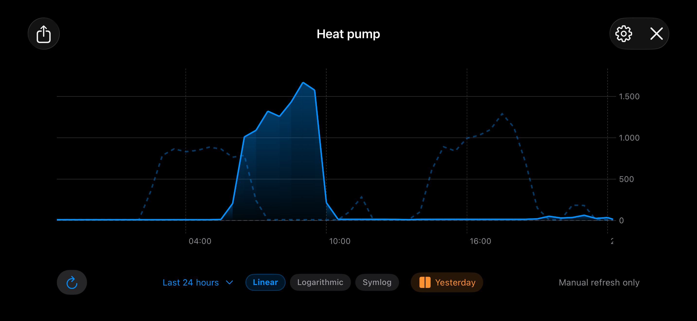 InfluxDB Dashboard Home Assistant and IoT Monitoring