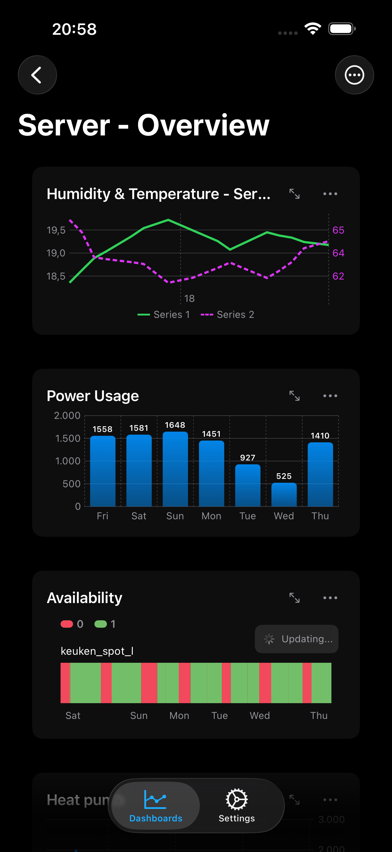 InfluxDB Dashboard - Charts