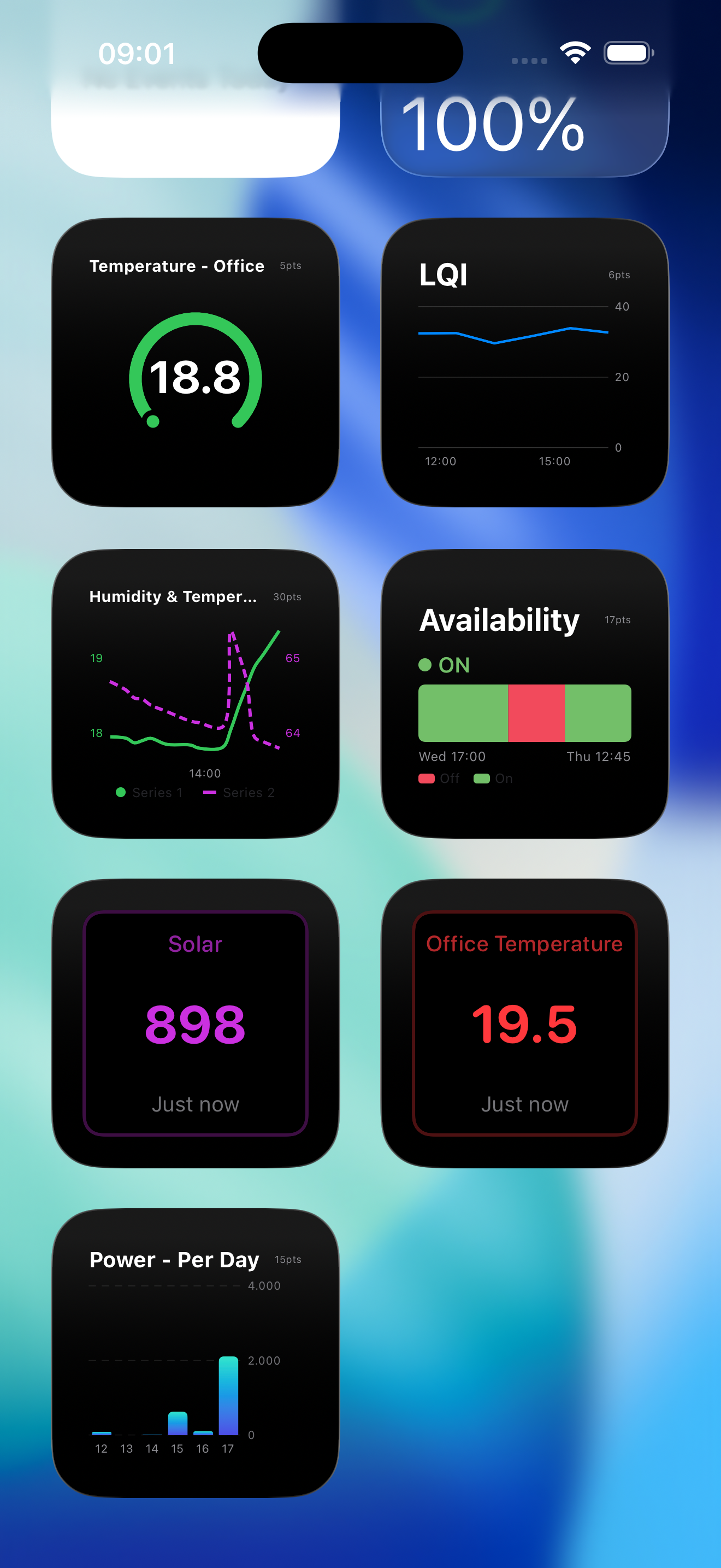 InfluxDB Dashboard - Widgets