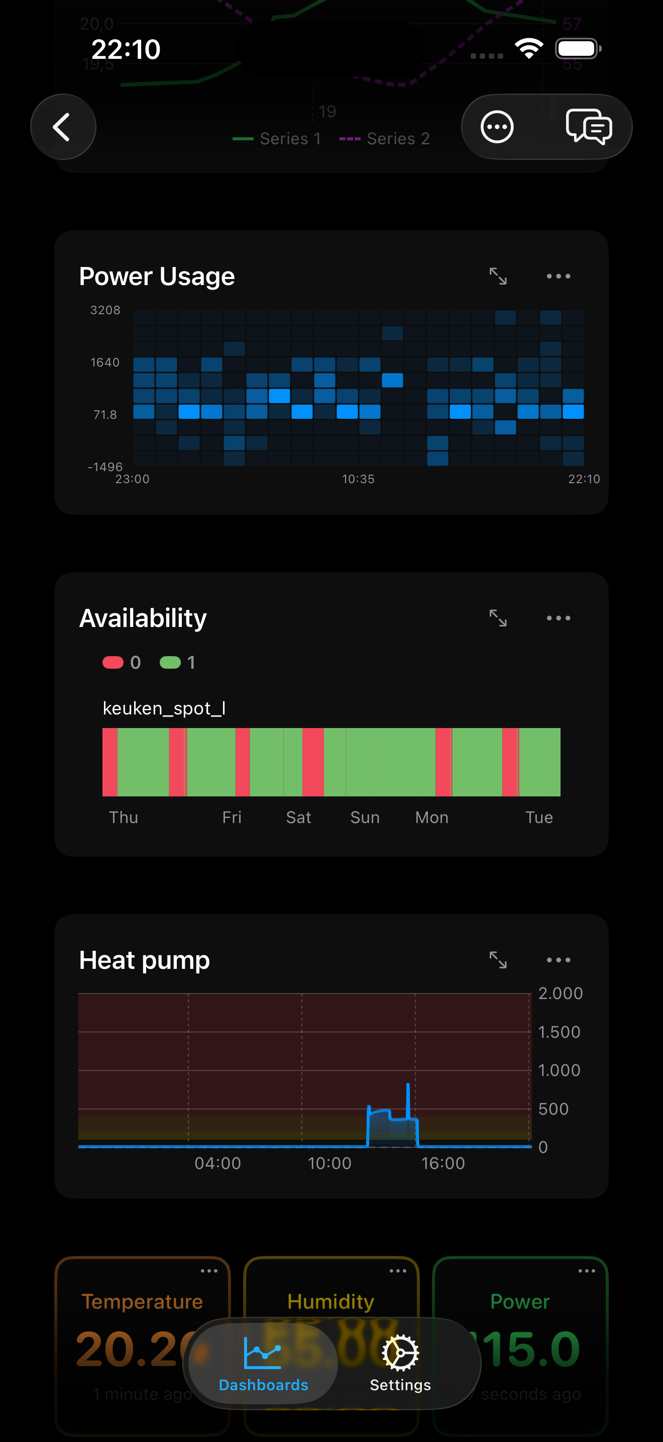 InfluxDB Dashboard - Charts Detail